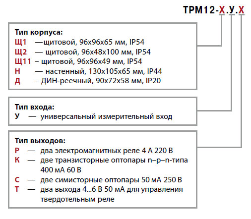 trm12_modifikacii1