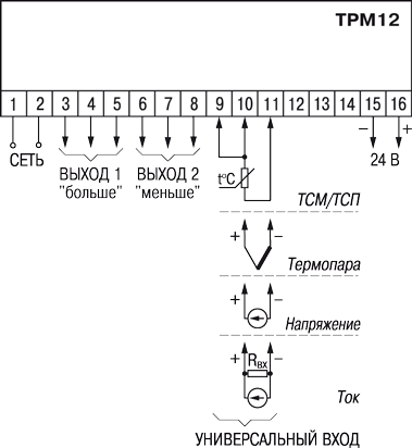 Измеритель ПИД-регулятор для управления задвижками и трехходовыми клапанами ТРМ12. Схемы подключения