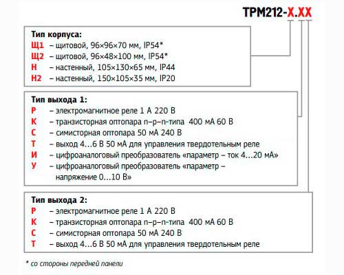 Модификации ТРМ212