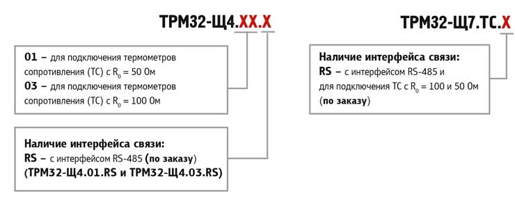 Позначення при замовленні ОВЕН ТРМ32