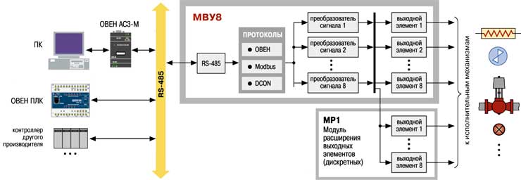 Функціональна схема МВУ8