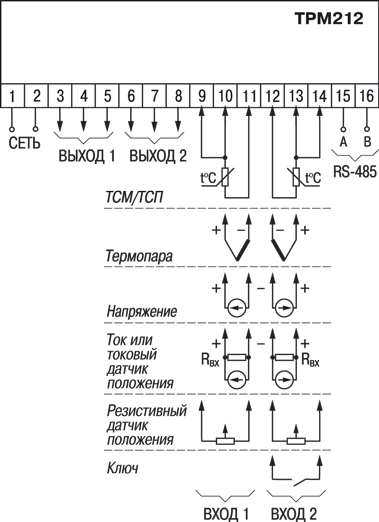 Загальна схема підмикання ТРМ212-Н, -Щ та -Щ2
