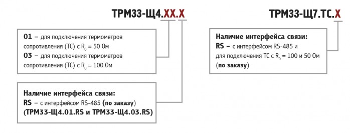 Модифікації ОВЕН ТРМ33