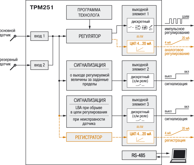 Функциональная схема прибора ОВЕН ТРМ251