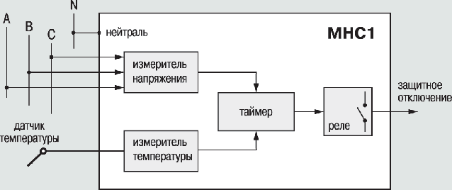 Функціональна схема пристрою ОВЕН МНС1 