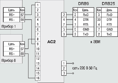 Схема підмикання пристроїв ТРМ32, ТРМ33, УКТ38-В, УКТ38-Щ4