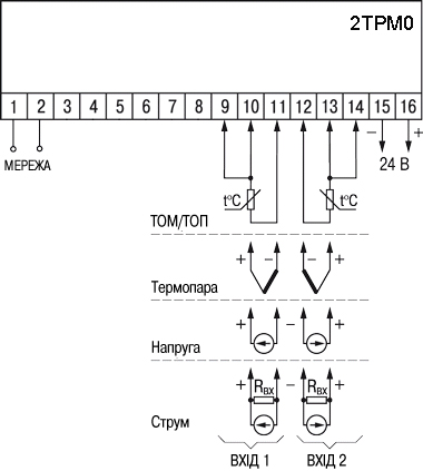 Схема підмикання 2ТРМ0