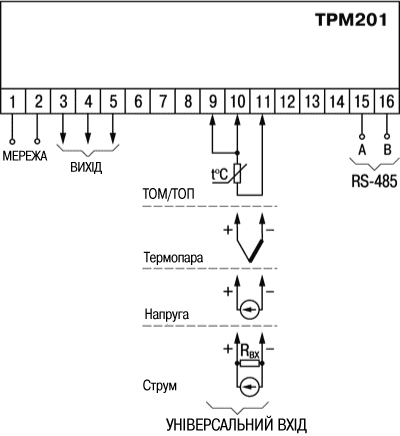 Загальна схема підмикання ТРМ201
