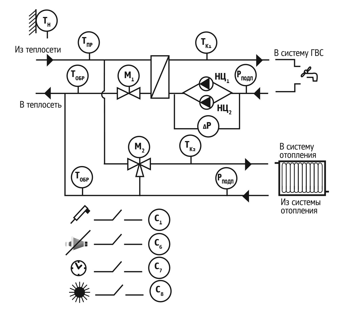 Схема №3: два независимых контура – ГВС + Отопление, без циркуляционных насосов