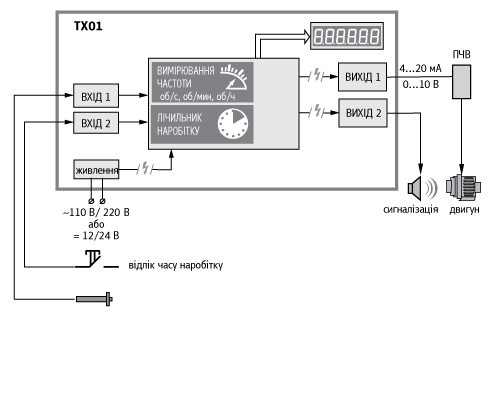 Функціональна схема пристрою ТХ01