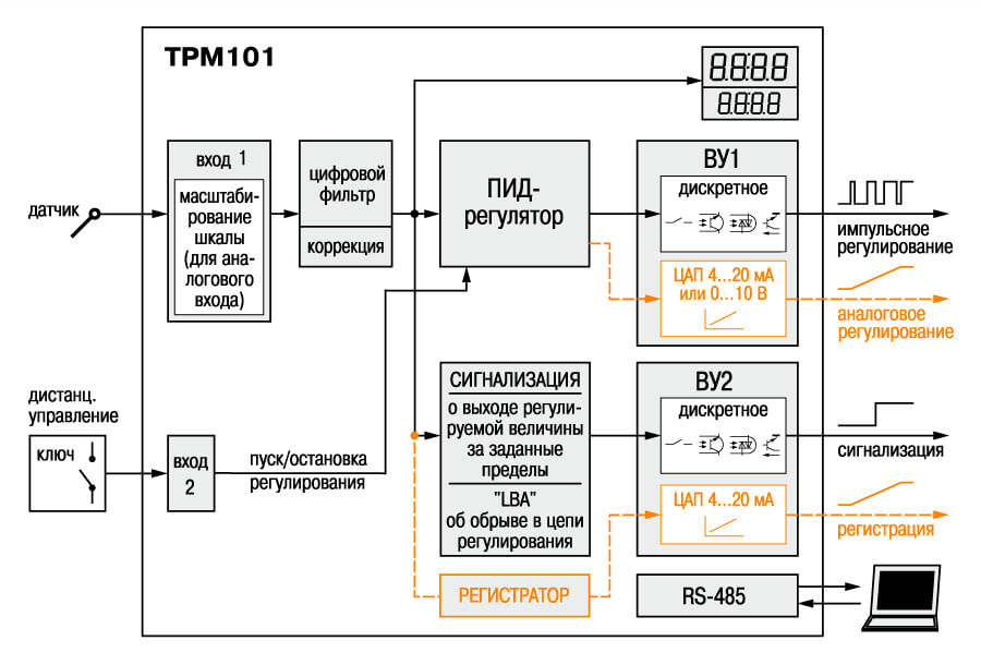 ПИД-регулятор с универсальным входом и RS-485 ОВЕН ТРМ101. Функциональная схема прибора