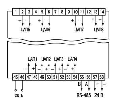 Схема размещения ЦАП в приборе модификации ТРМ138В-И