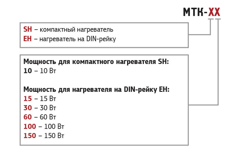 Позначення при замовленні нагрівачів щитових конвекційних MEYERTEC МТК  