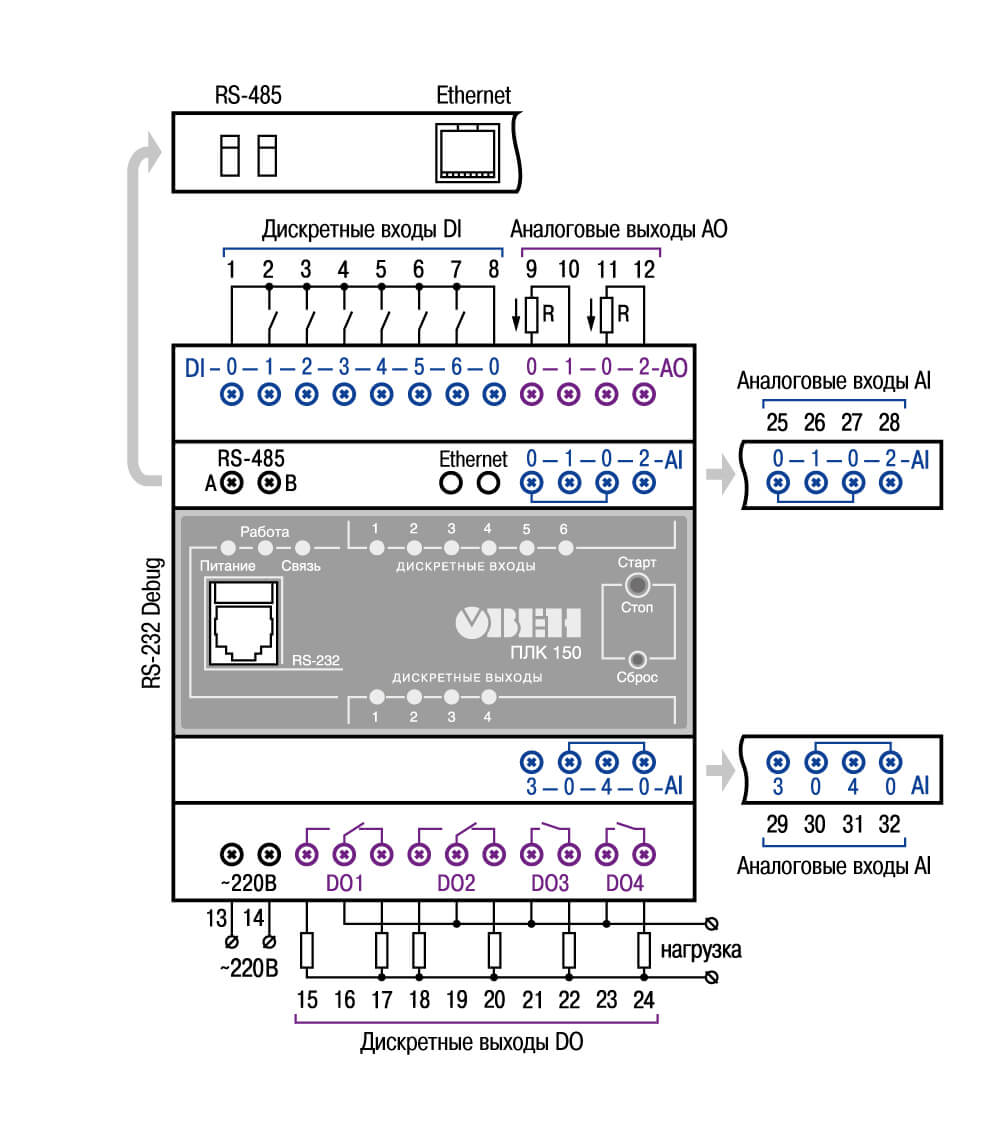 Схема підключення ПЛК150