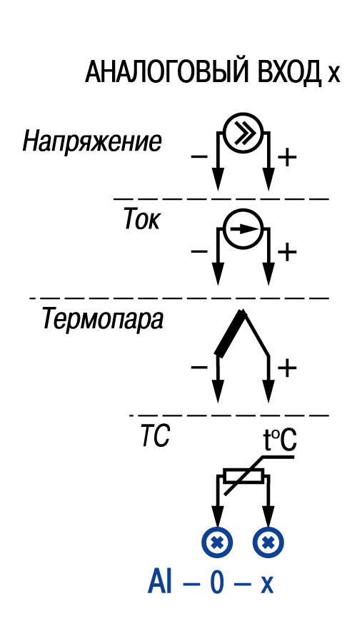 Схема підключення датчиків до аналогових входів ПЛК150